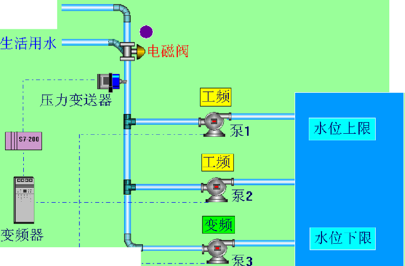 如何實(shí)現(xiàn)變頻恒壓供水示意圖